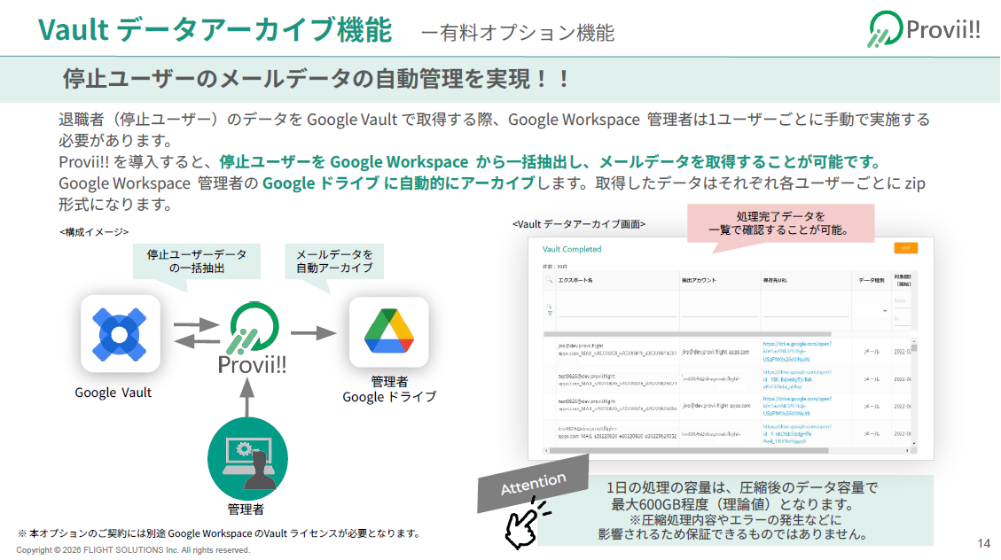 退職者管理資料資料Vault