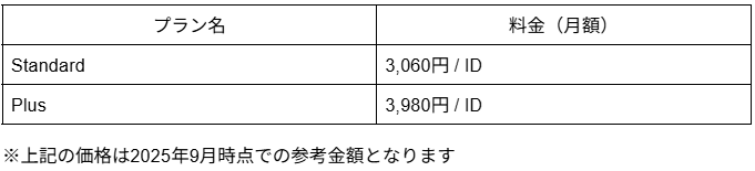 Enterprise料金