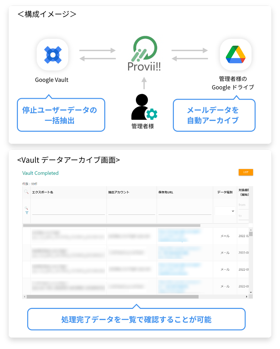 停止ユーザーのメールデータの自動管理を実現!!