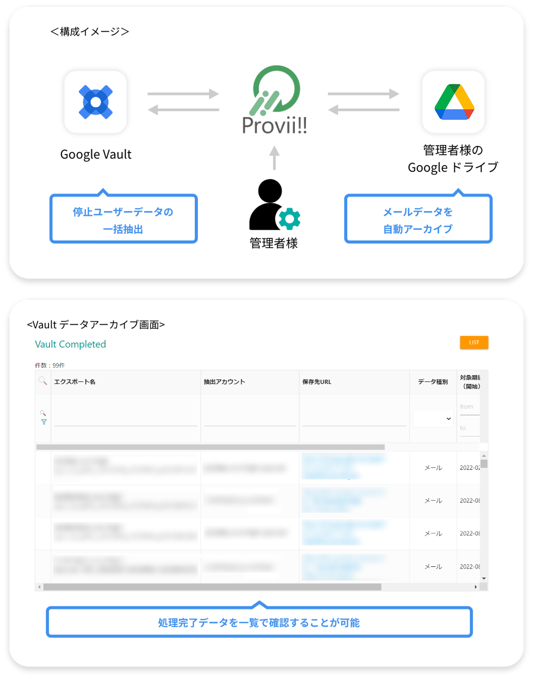 停止ユーザーのメールデータの自動管理を実現！！