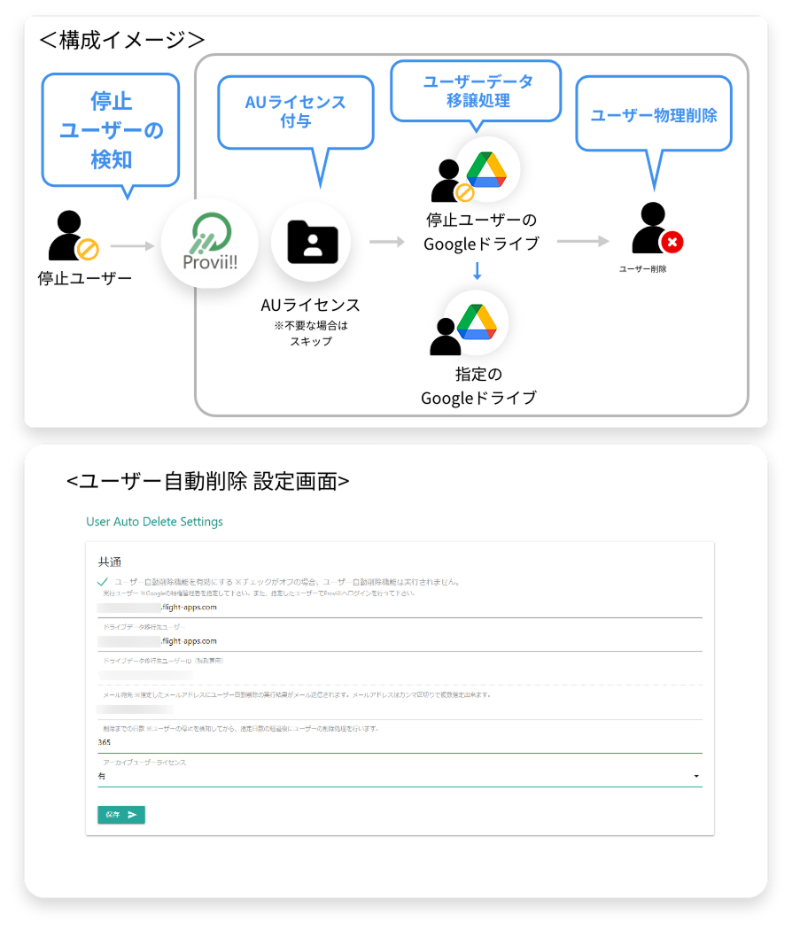 停止ユーザーのGoogleドライブのデータ移行、アカウントの物理削除までを自動化!
