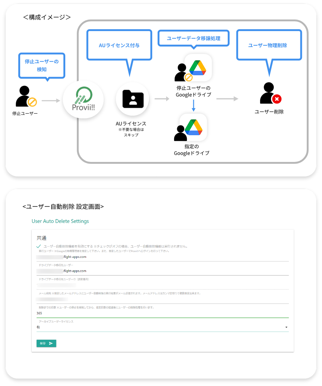 停止ユーザーのGoogleドライブのデータ移行、アカウントの物理削除までを自動化！