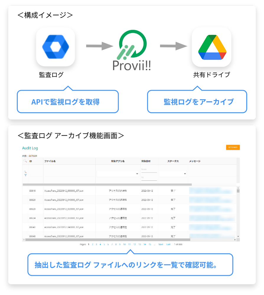 監査ログを自動的に抽出・アーカイブ!