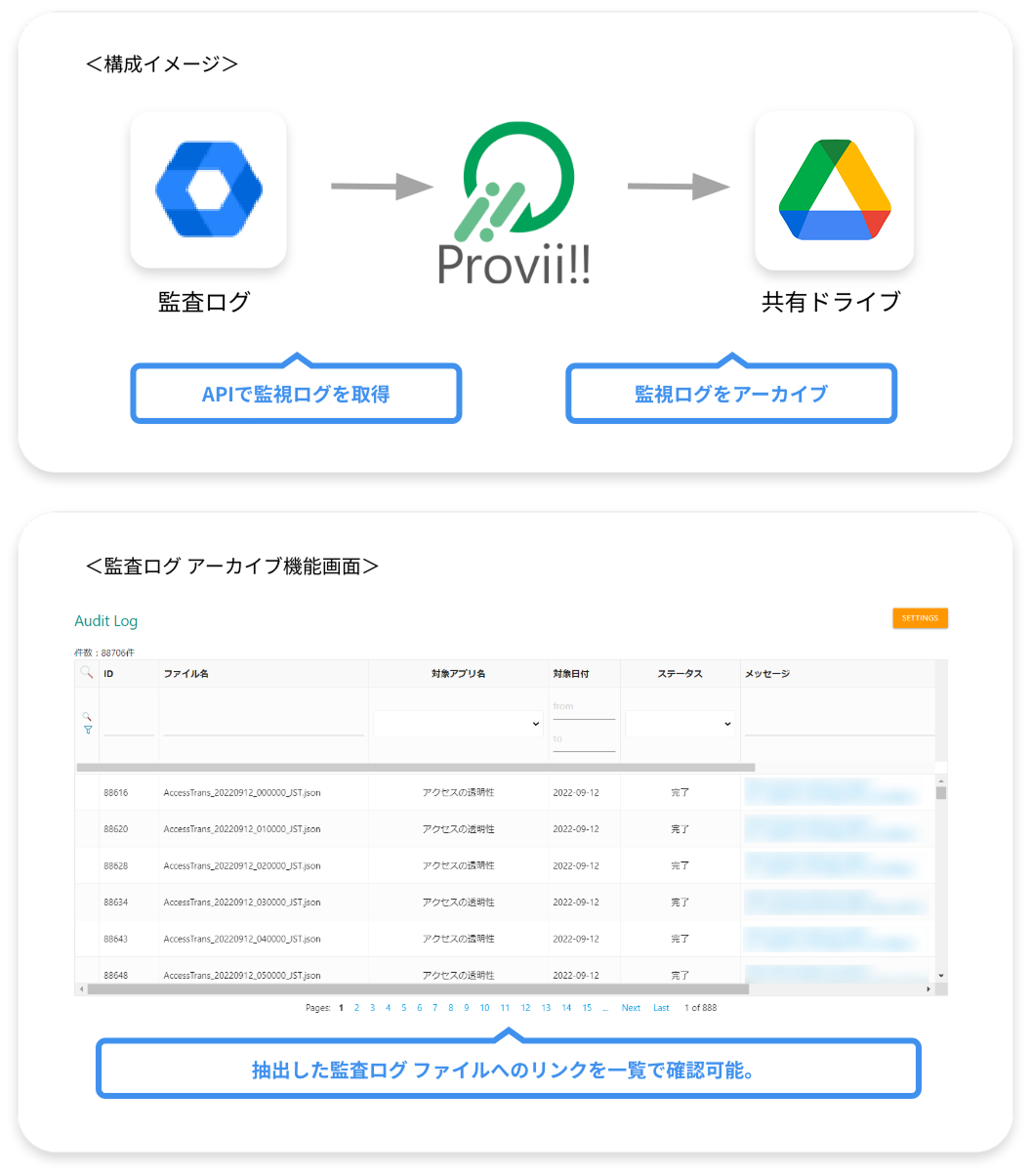 監査ログを自動的に抽出・アーカイブ！