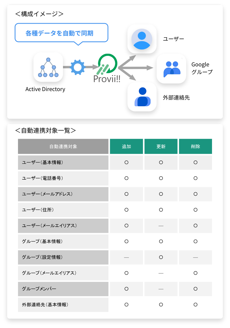 Active Directory から Google Workspace の連携でデータ管理を効率化!