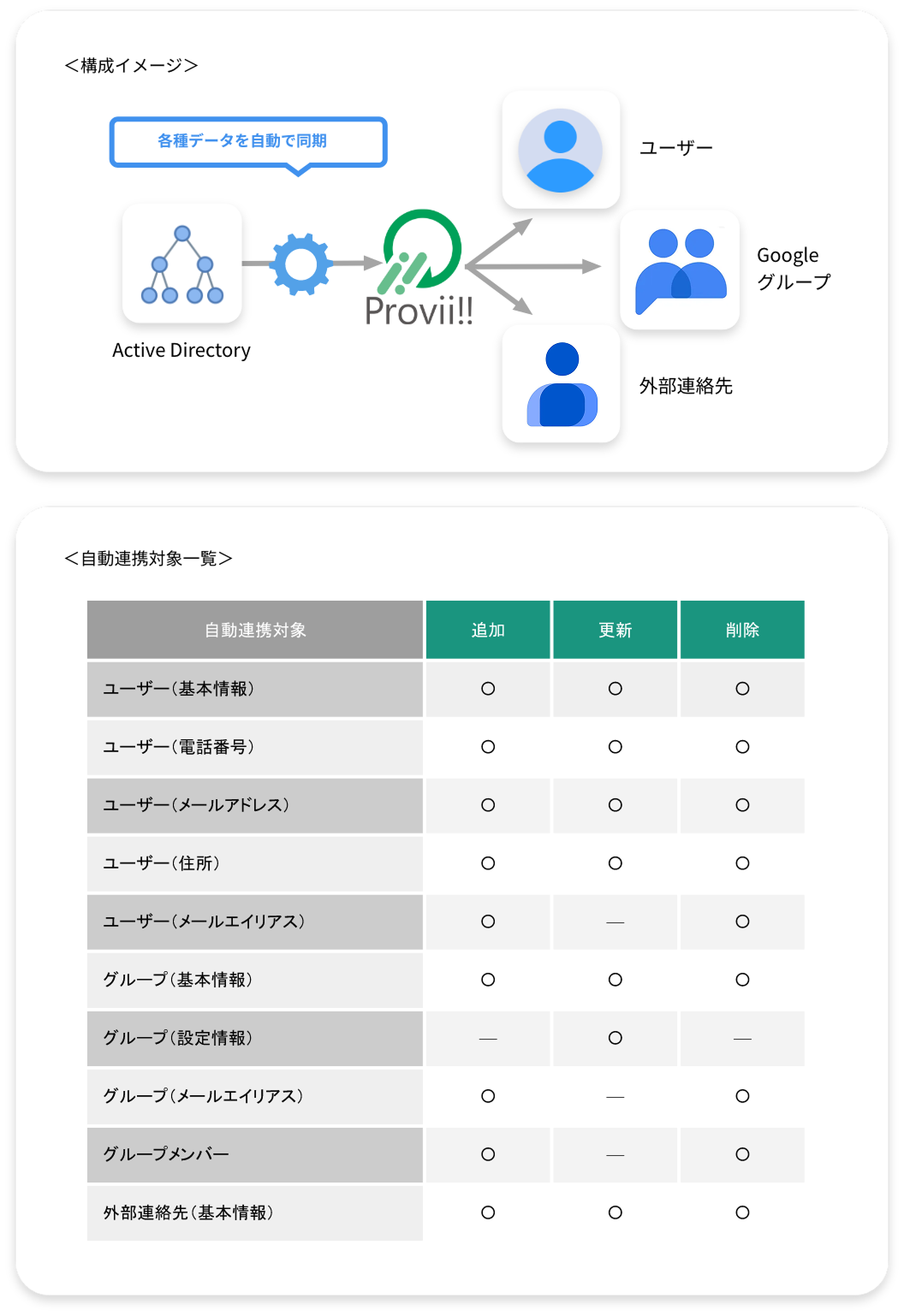 Active Directory から Google Workspace の連携でデータ管理を効率化！