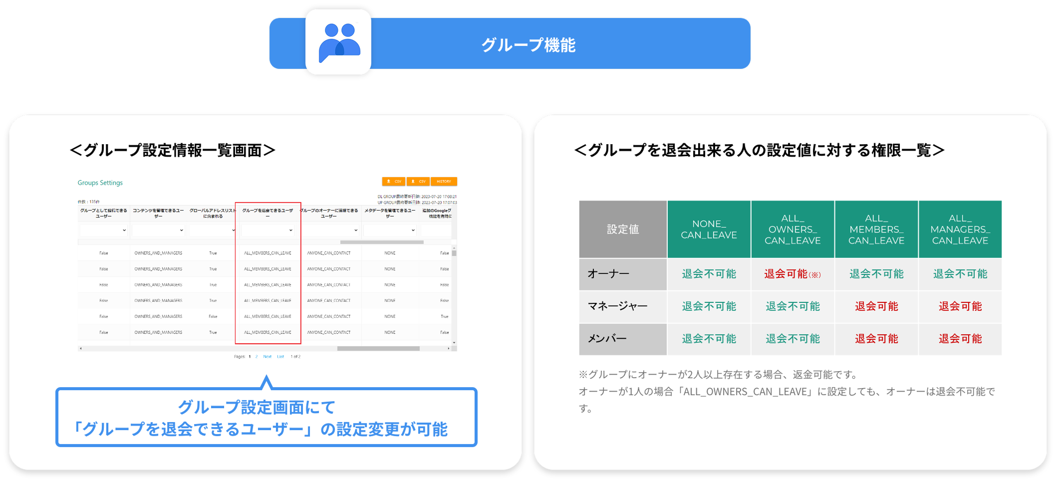 ユーザーが勝手にGoogle グループから退会する設定を一括管理！