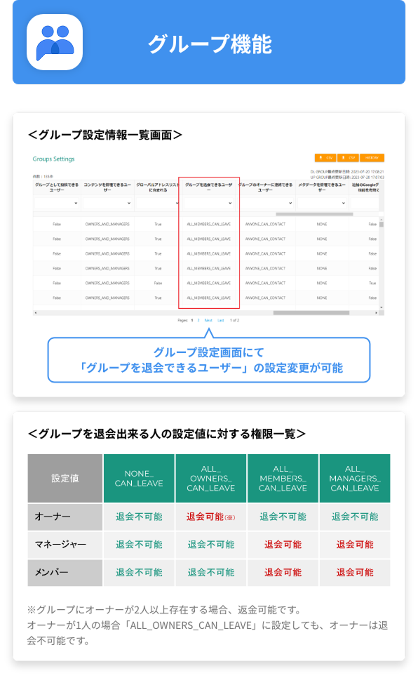 ユーザーが勝手にGoogle グループから退会する設定を一括管理！