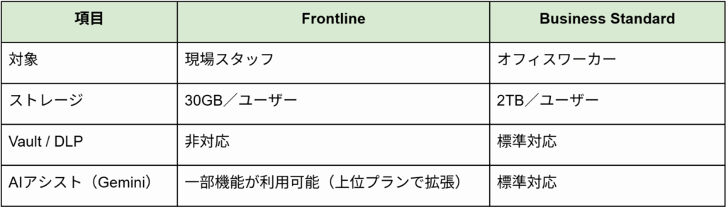 他のエディションとの違い