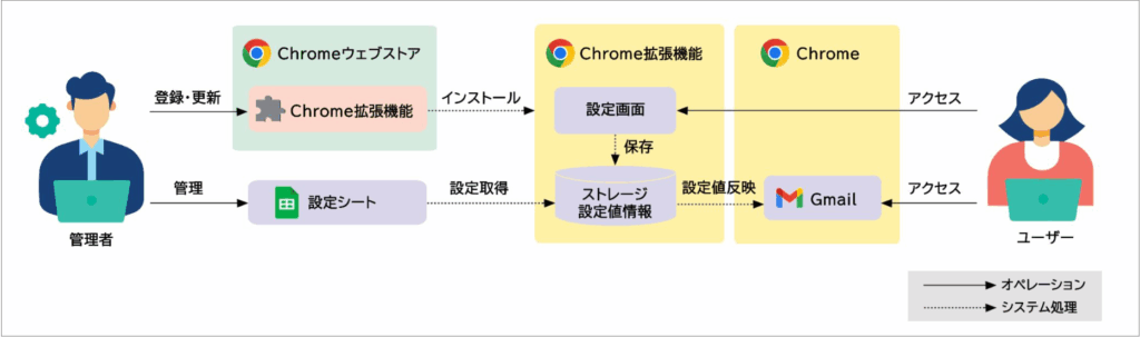 徳島県庁事例構成図